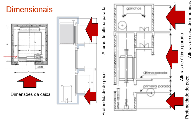 Projetos de Edifícios Com Elevadores