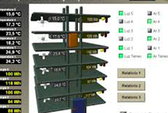 Interfaces Prediais